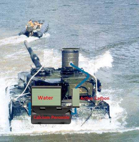 Leopard 2 SG Battle Tank Deep Underwater River or Narrow Sea Bed Crossing Oxygen Kit for Crew & Engine combustion